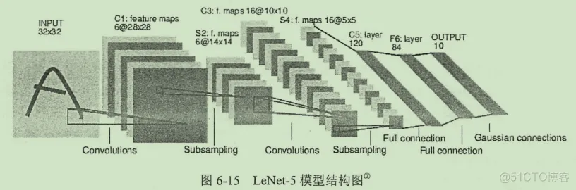 初见TensorFlow ：知其所以然_TensorFlow_187
